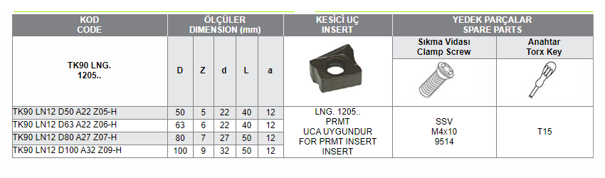 TK90 LNG. 1205 UCA UYGUN FREZELER